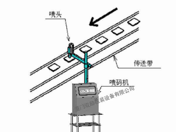 噴碼機工作示意圖